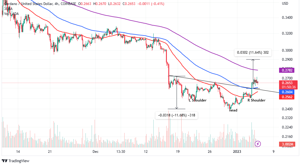 Convert 1,, Cardano to US Dollar