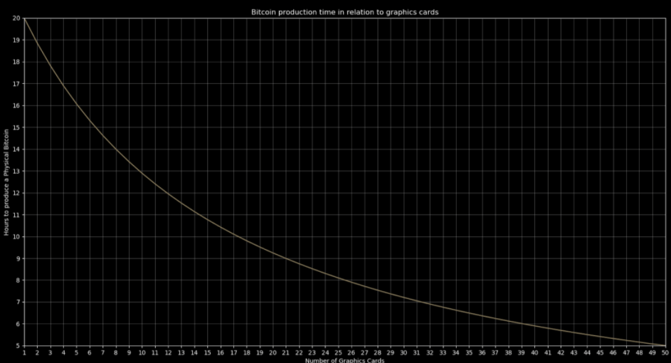 Escape From Tarkov Bitcoin Farm: Is it worth doing?