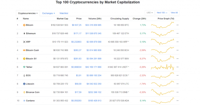 Which Cryptocurrency Has the Highest ROI as of Q1 ? Bitcoin Only Ranked 5th - ostrov-dety.ru