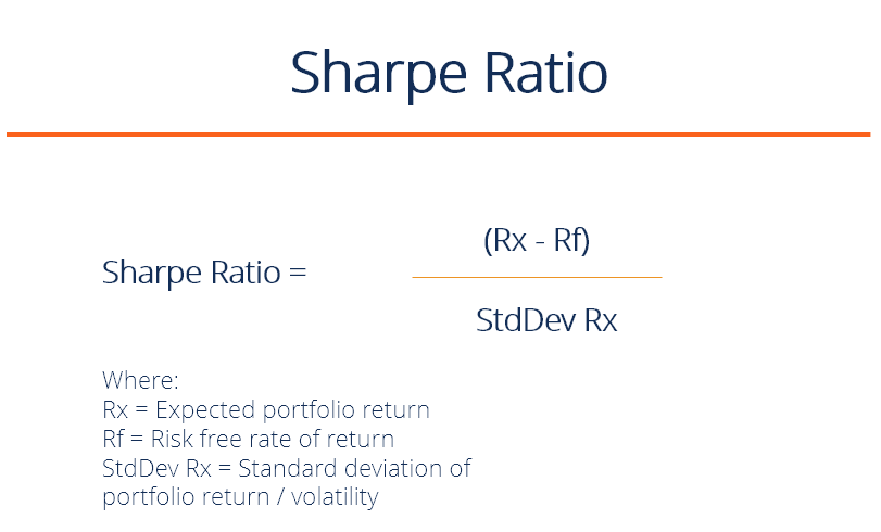 Sharpe Ratio: Formula, Calculation, Importance And Limitations