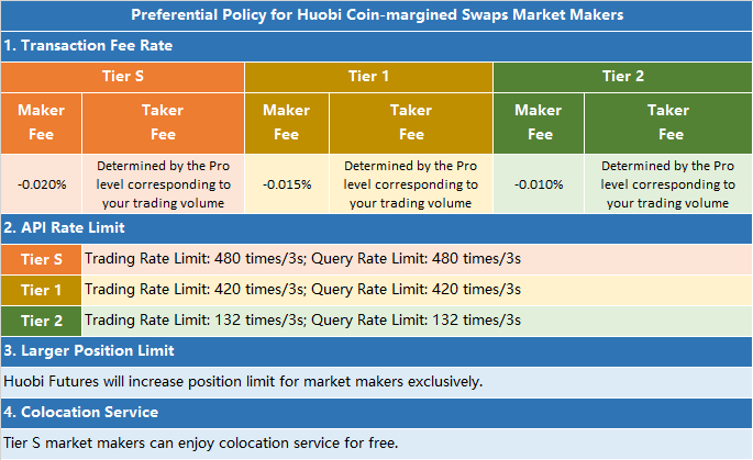 Huobi Global Information, Trading Volume for Today