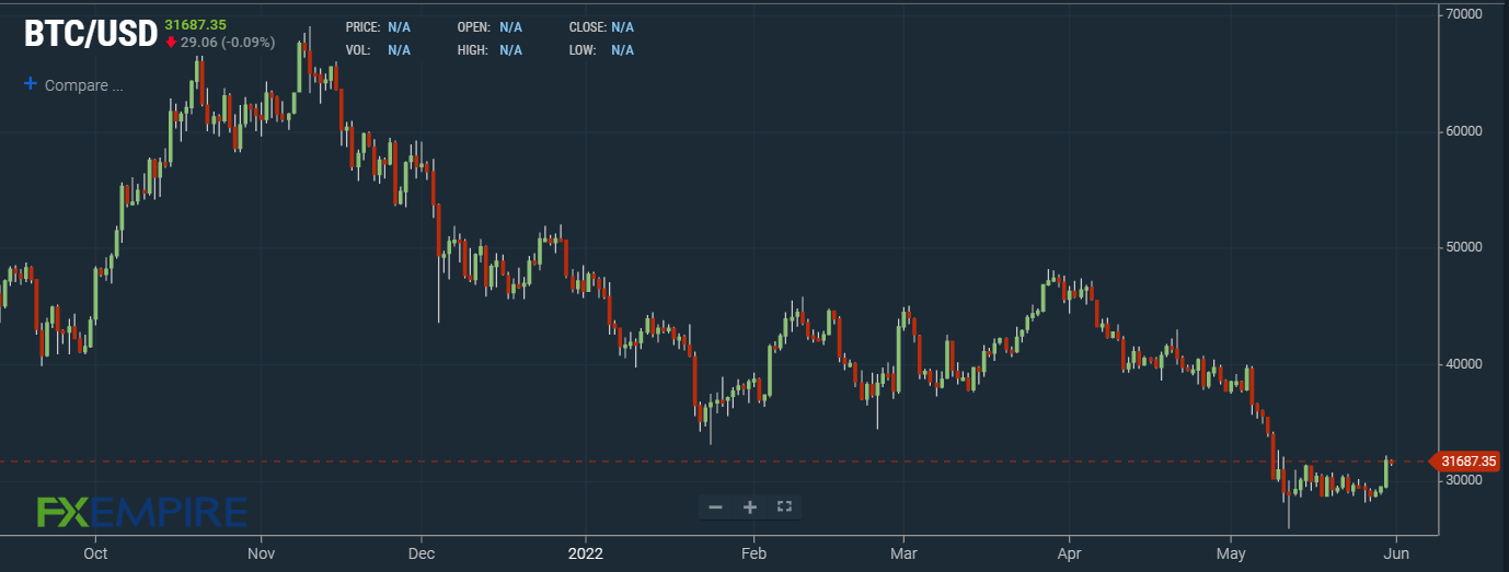 Bitcoin Price Prediction & Forecast for , , | ostrov-dety.ru