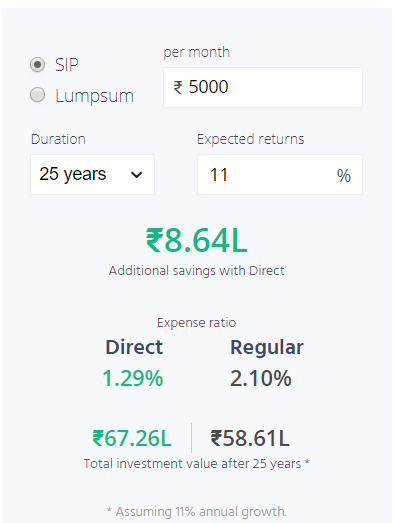 Zerodha Coin | Features & Benefits – Fincash