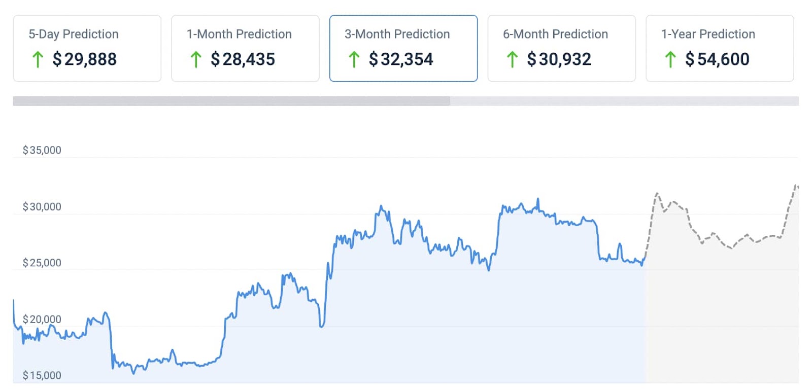 BTC USD — Bitcoin Price and Chart — TradingView