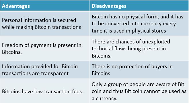 Advantages and Disadvantages of Cryptocurrency in - GeeksforGeeks