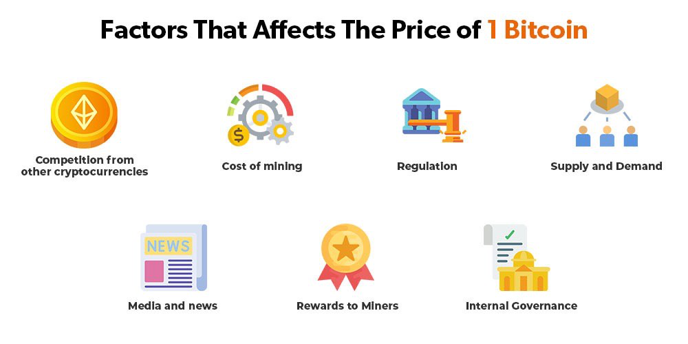 What are the major factors that influence crypto prices