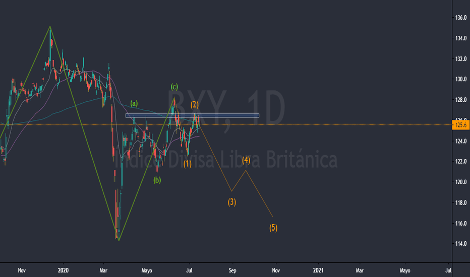 British Pound Currency Index — TradingView — India