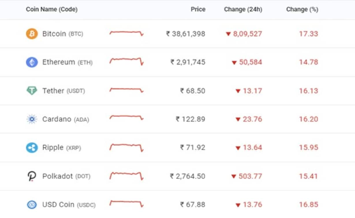 Bitcoin price live today (05 Mar ) - Why Bitcoin price is up by % today | ET Markets