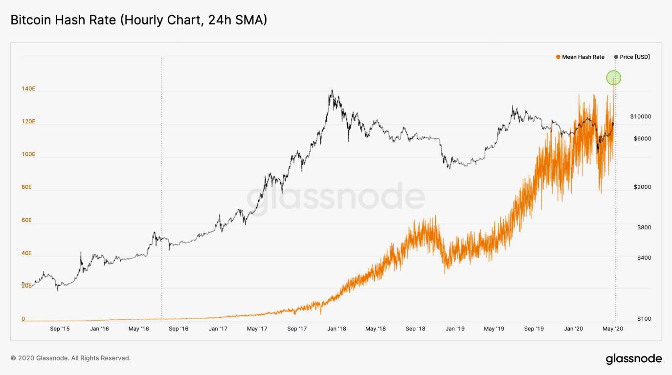 Hash Rate: How It Works and How to Measure