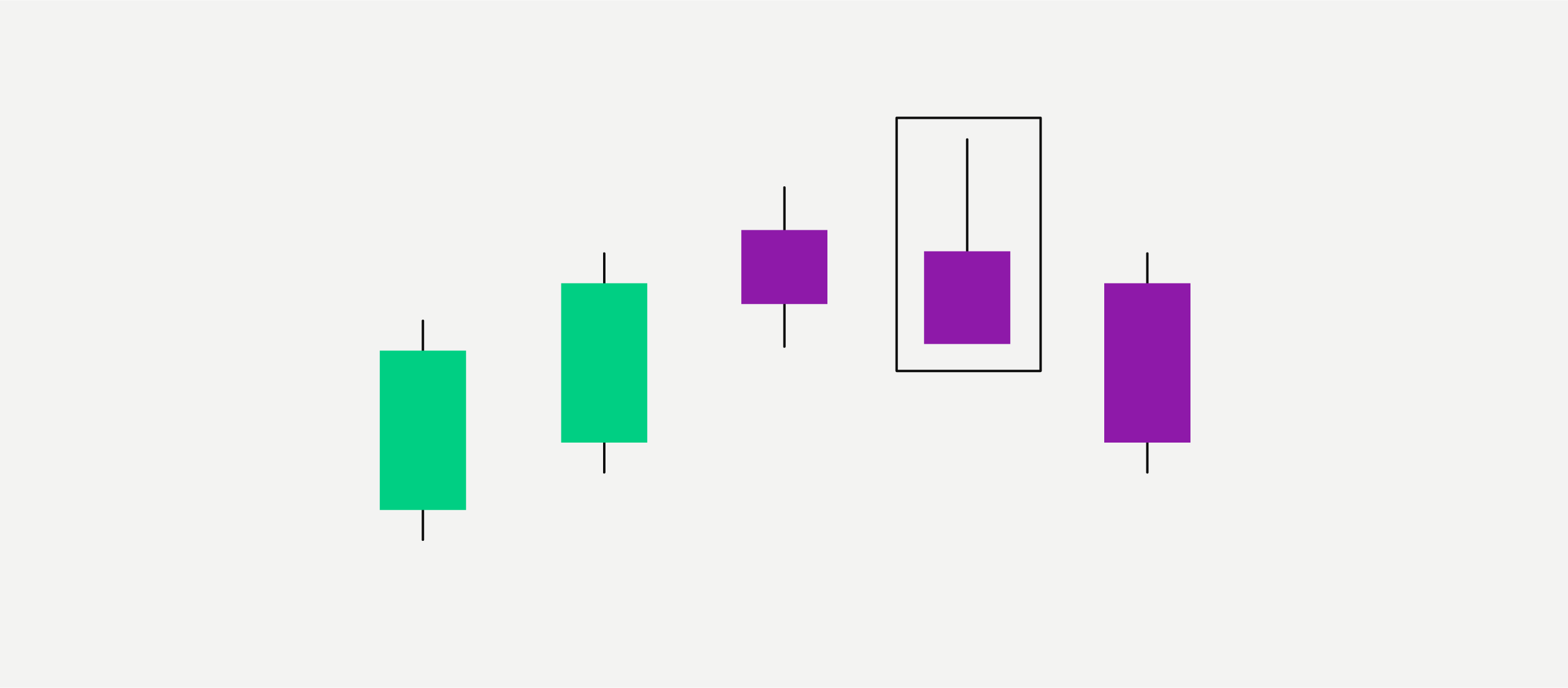 Cryptocurrency candlestick charts: the top 9 patterns | EXMO Info Hub