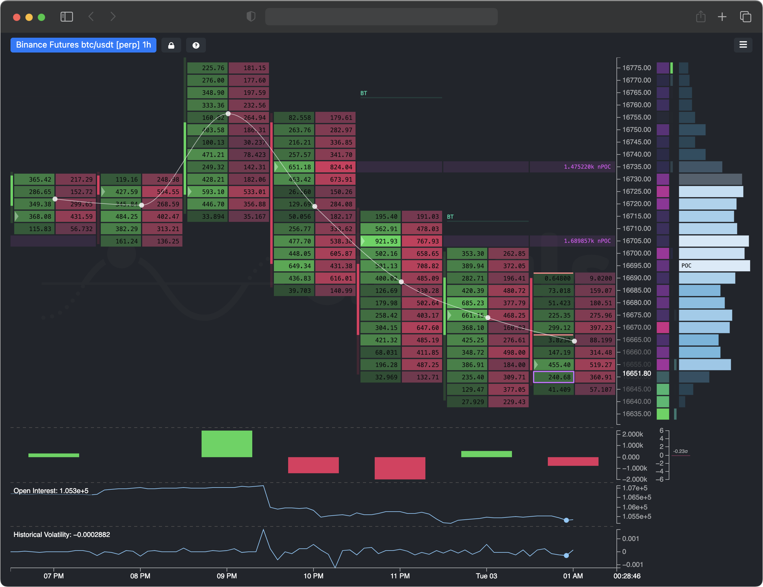 5 Strategies for Effective Crypto Market Making