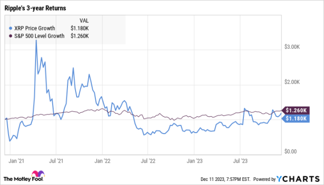 Ripple (XRP) Could Be Highly Volatile in March; Here’s Why