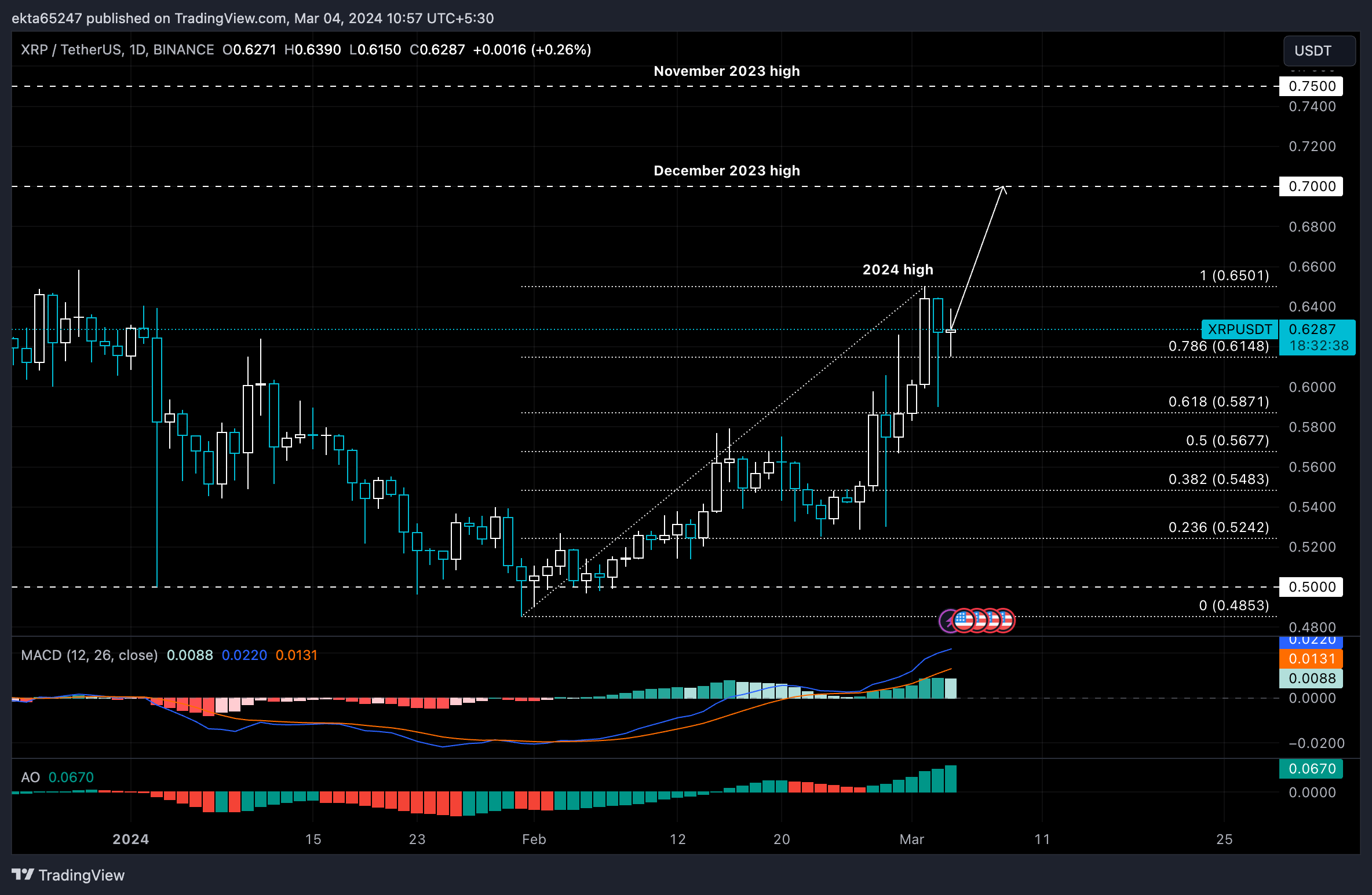 Calculate XRP to CAD live today (XRP-CAD) | CoinMarketCap