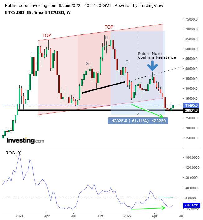 Bitcoin Price | BTC Price Index and Live Chart - CoinDesk