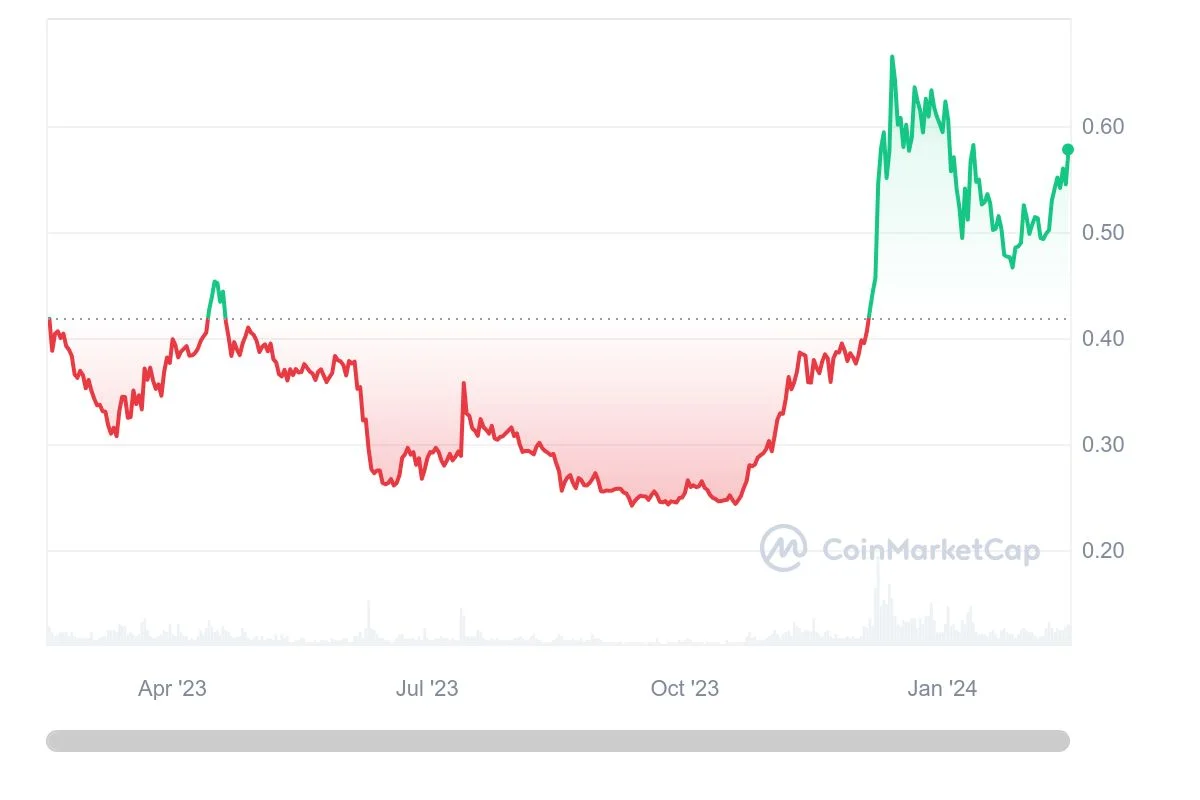 10 Important Cryptocurrencies Other Than Bitcoin