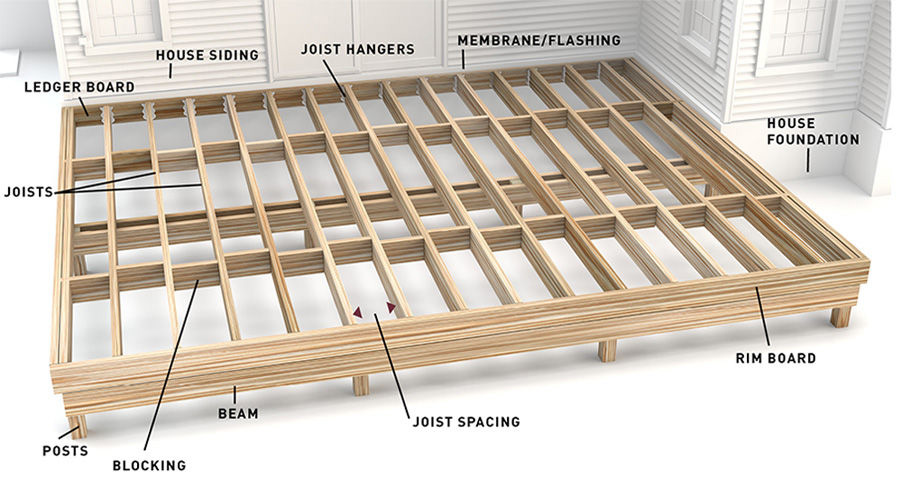 Ledger Board Extension | DIY Home Improvement Forum