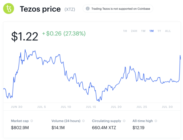 Coinbase Pro to Enable Tezos Trading - CoinDesk