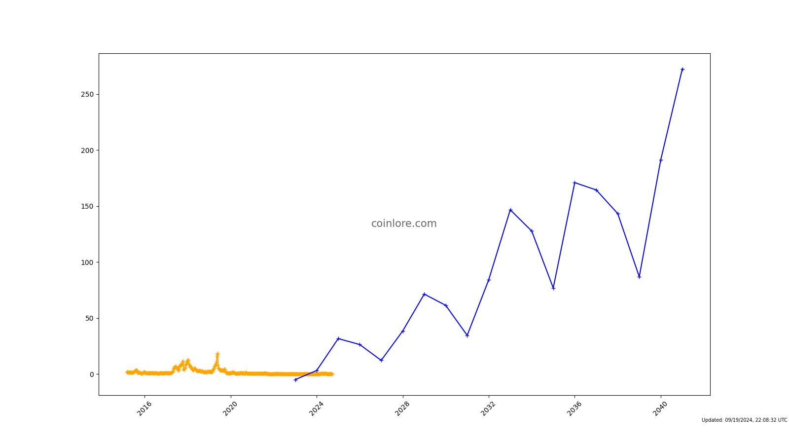 Clams Price Today - CLAM Coin Price Chart & Crypto Market Cap