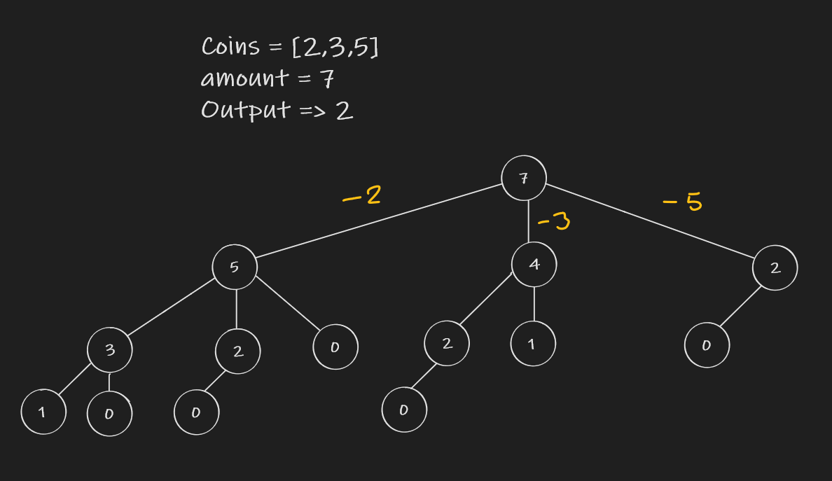 HackerRank The Coin Change Problem solution