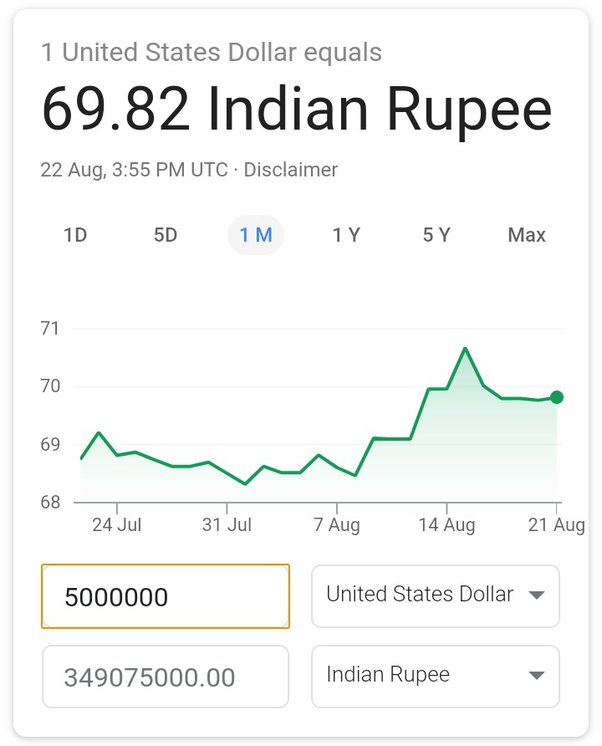 5 Million Indian Rupees (INR) to US Dollars (USD) - Currency Converter