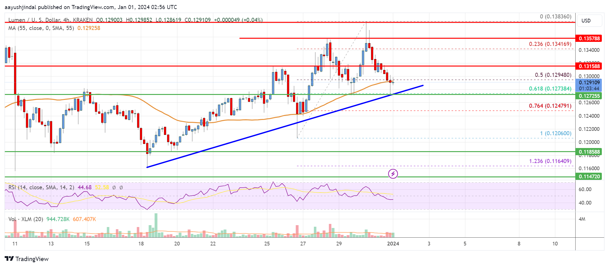 Stellar Price (XLM), Market Cap, Price Today & Chart History - Blockworks