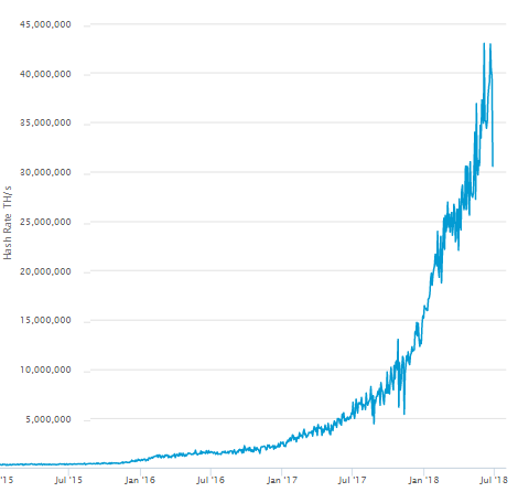 #1 Bitcoin Mining Calculator for Hash Rate ( Profits)