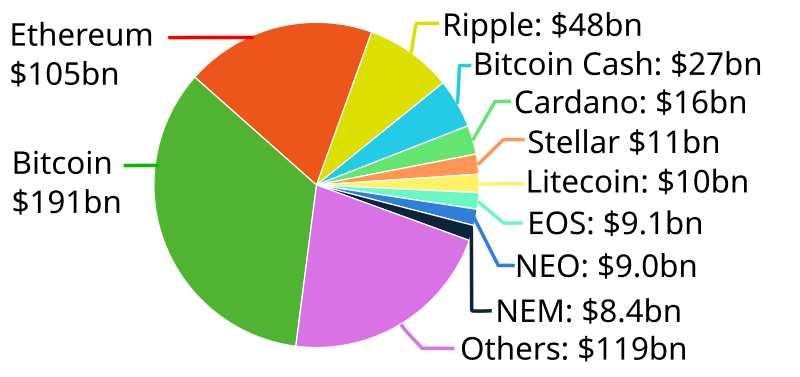 Cryptocurrency - Wikipedia