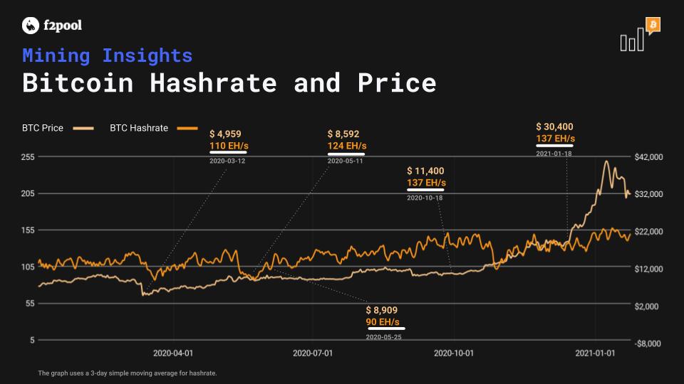 WhatToMine - Crypto coins mining profit calculator compared to Ethereum Classic