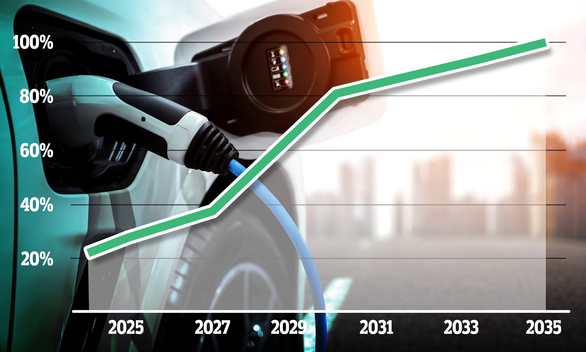 Lightning eMotors, Inc. Stock Price Today, ZEV Stock Price Chart | CoinCodex