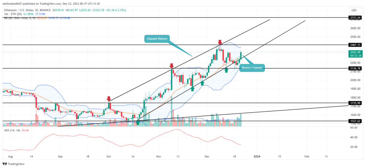 ETHEREUM PRICE PREDICTION , , , , - Long Forecast