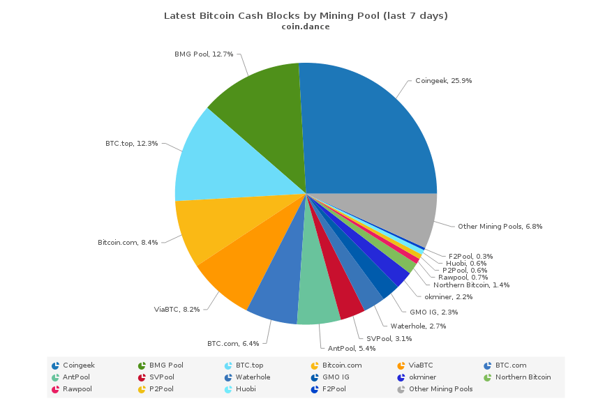 Bitcoin SV Mining Pool Confirms Rumoured Calvin Ayre Shareholding