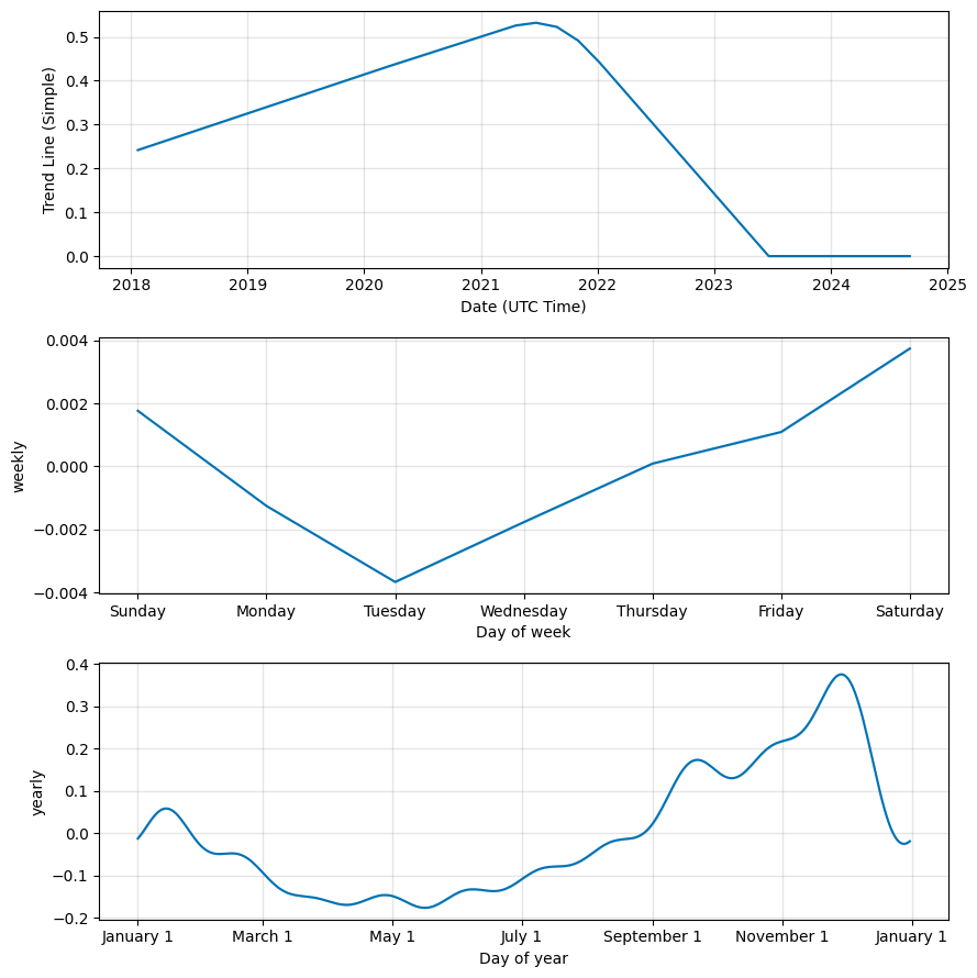 Molecular Future (MOF) Coin Price Prediction , , , 