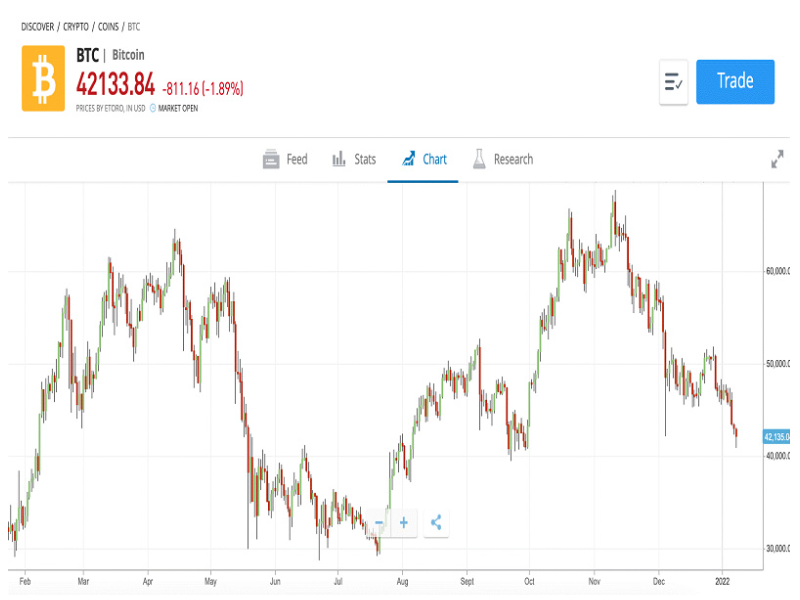 ITR for crypto gains: What should investors keep in mind? - The Economic Times