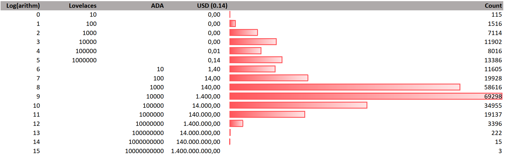 Convert ADA to USD ( Cardano to United States Dollar)