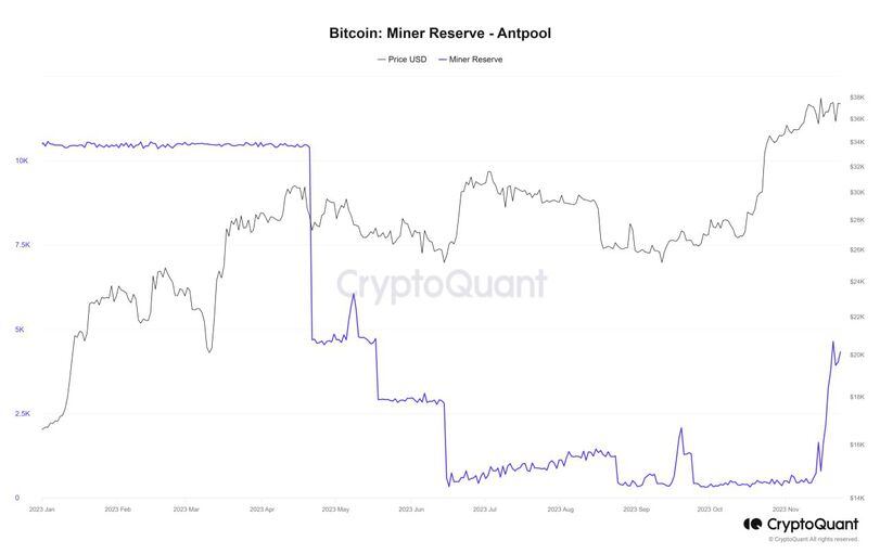 Bitcoin Miner AntPool Will Refund Record $3M Bitcoin Transaction Fee Made by Mistake