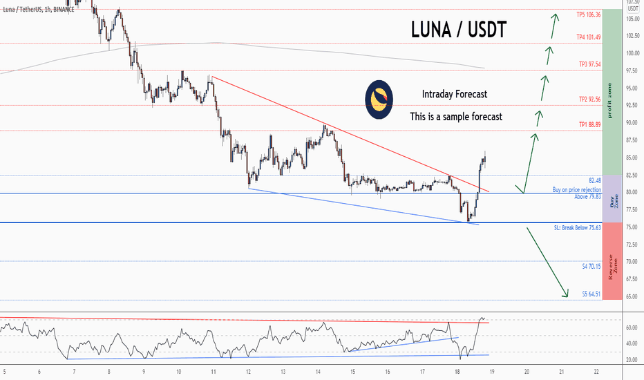 Terra Price today in India is ₹ | LUNA-INR | Buyucoin