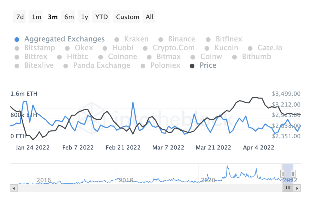 Guest Post by Decred: Decred Journal – October | CoinMarketCap