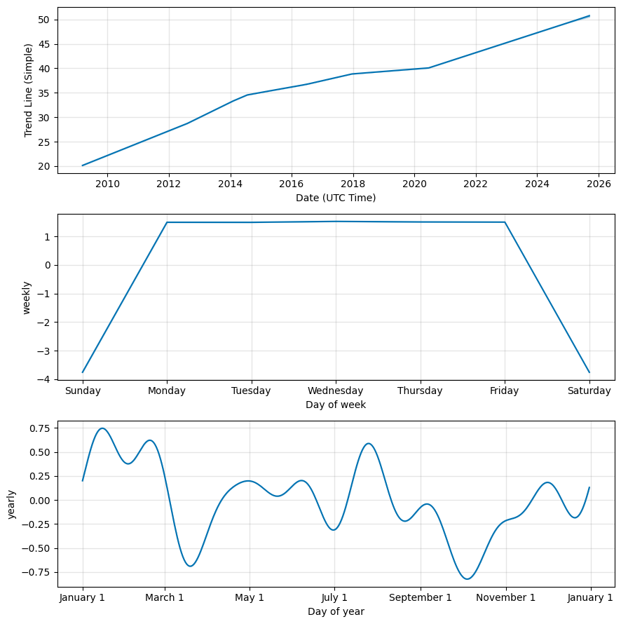 Dodge Cox Mutual Fund price prediction - (USA Stocks:DODBX)