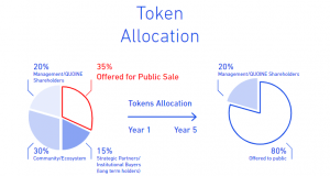 Qash Price Today US | QASH to USD live, Charts, Market Cap, News - Sahi Coin