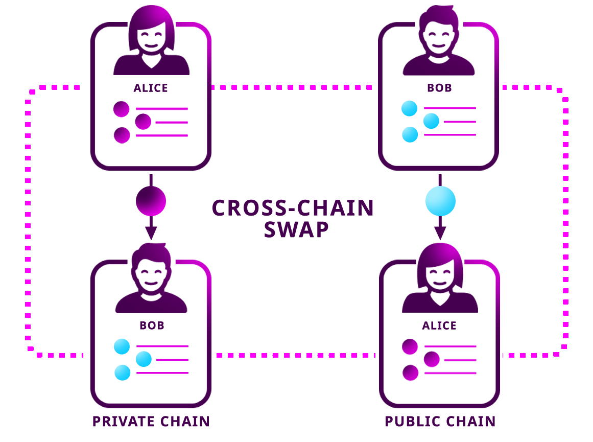 DEX Aggregator | Cross Chain Swap | Atomic Swap | OKX