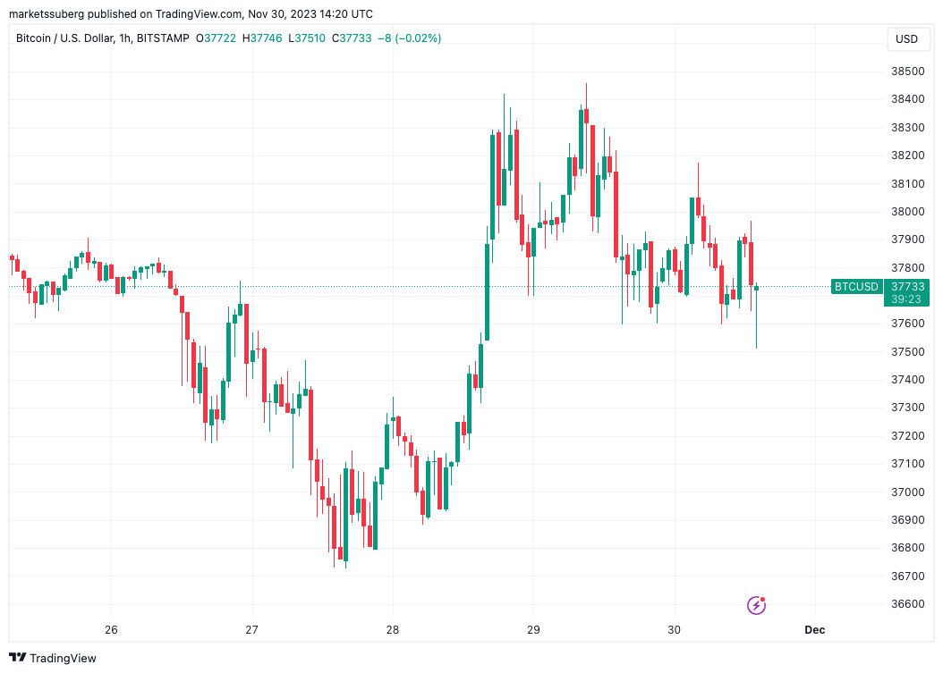 Best Online Brokers For Buying And Selling Cryptocurrency In March | Bankrate