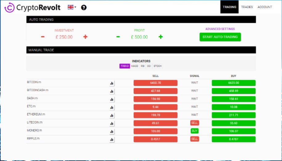 Crypto Revolt Review for - We Test & Investigate with Real Account!