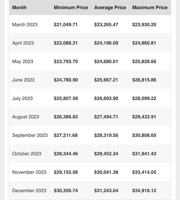 Bitcoin Return Calculator - Investment on Any Date (and Inflation) - DQYDJ