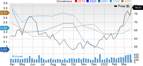 NEM Stock Price | Nemetschek SE Stock Quote (Germany: Xetra ) | MarketWatch