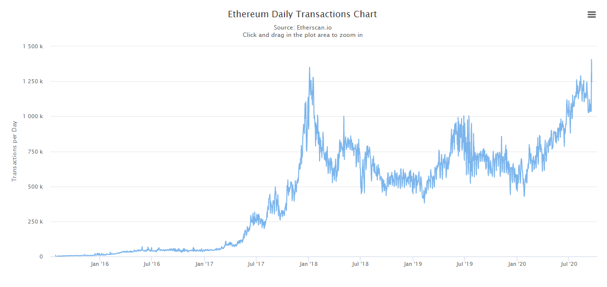 Ethereum USD (ETH-USD) Price, Value, News & History - Yahoo Finance