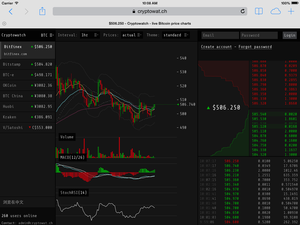 Cryptowatch: Cross-Exchange Trading Terminal - Coin Bureau