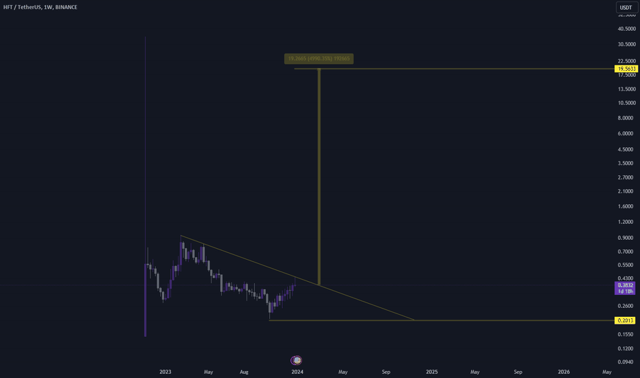 Hashflow Price (HFT), Market Cap, Price Today & Chart History - Blockworks