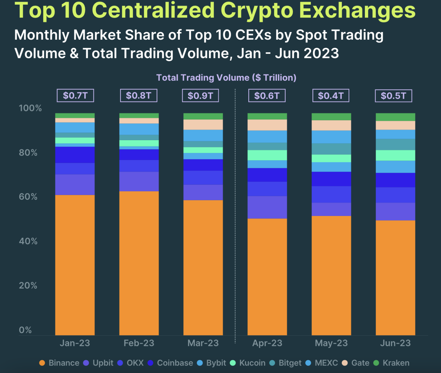 Crypto Trading Platform Market Size, Share & Trends – 