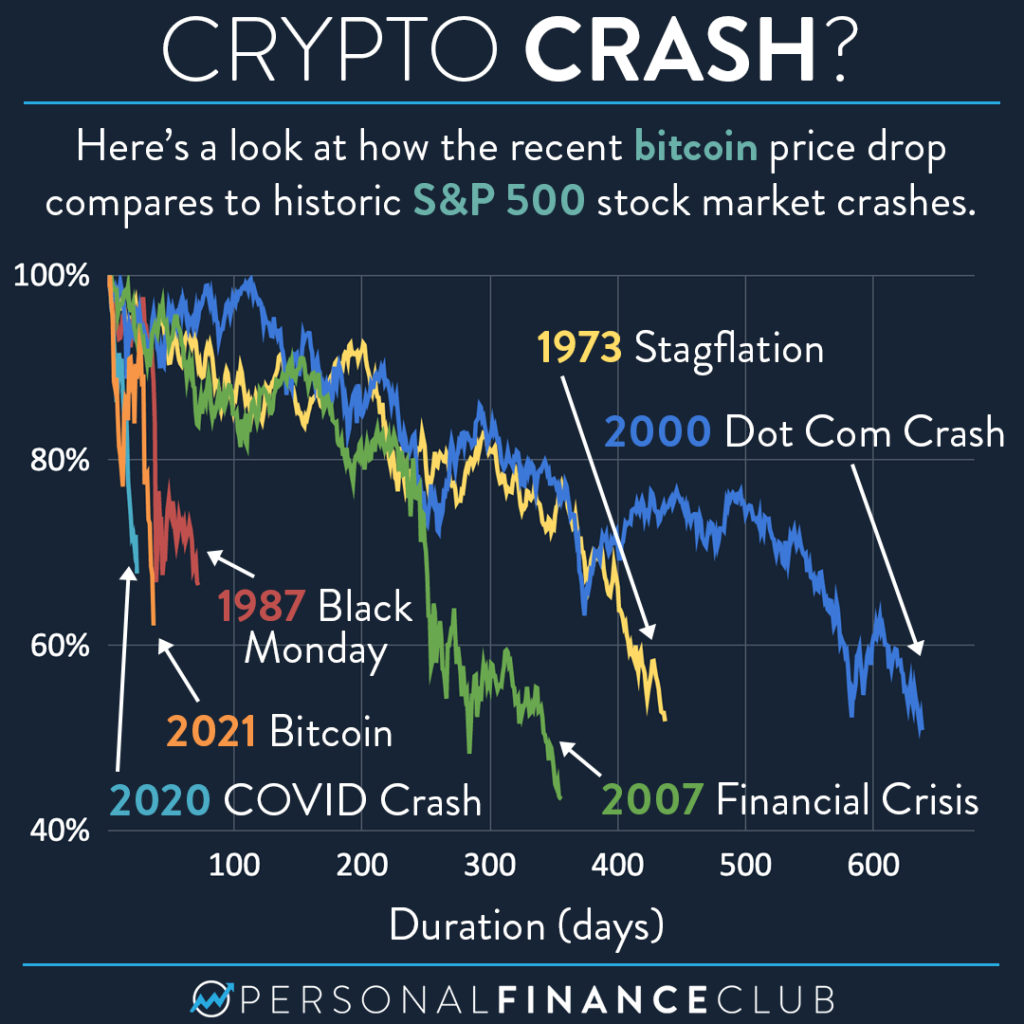 Markets News, Feb. 28, Nasdaq Slides; Bitcoin Briefly Tops $63K