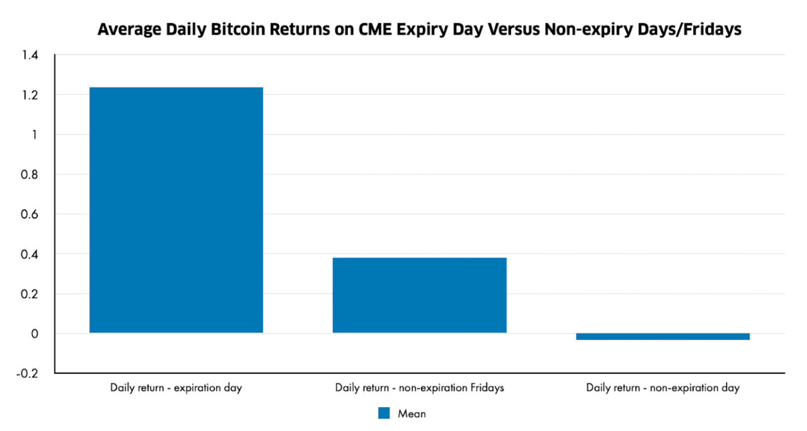 Crypto Futures Trading, Explained